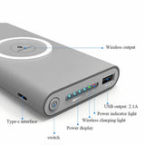 Power Bank Charger Wireless - PowerWi® Features